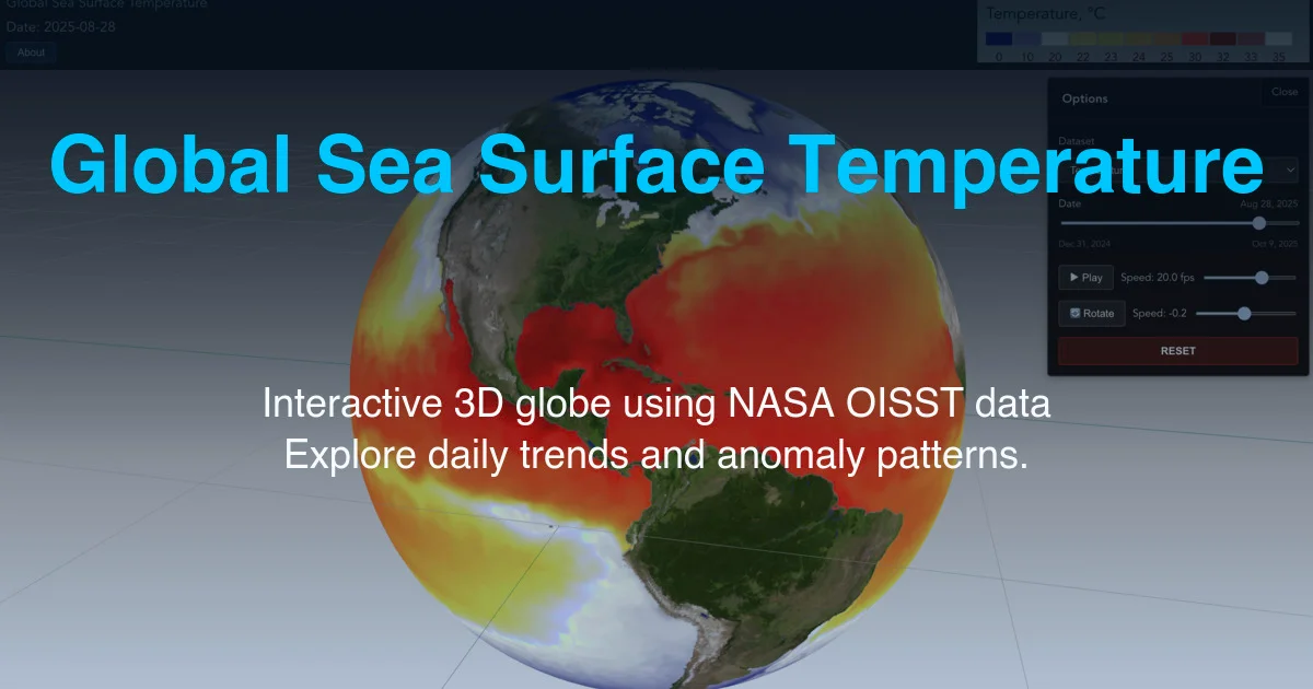 Watching the Oceans Warm: Visualizing Climate Change
